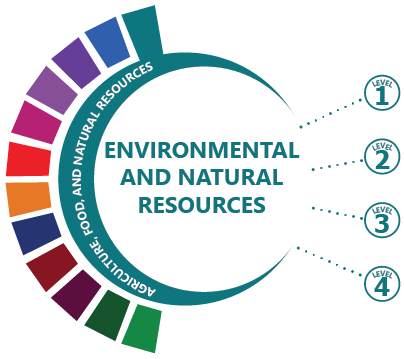 AEnvironmental and Natural Resources